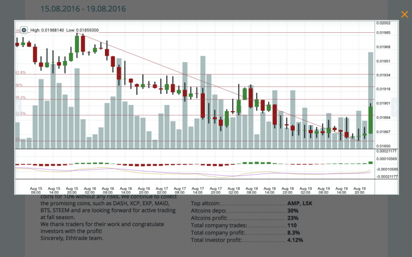 Ethtrade отчет